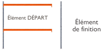 Element de finition kollirama